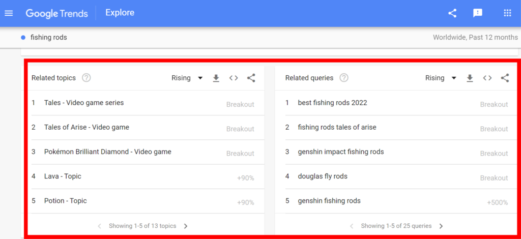 Google Trends' interface highlighting the related topics and queries reports.