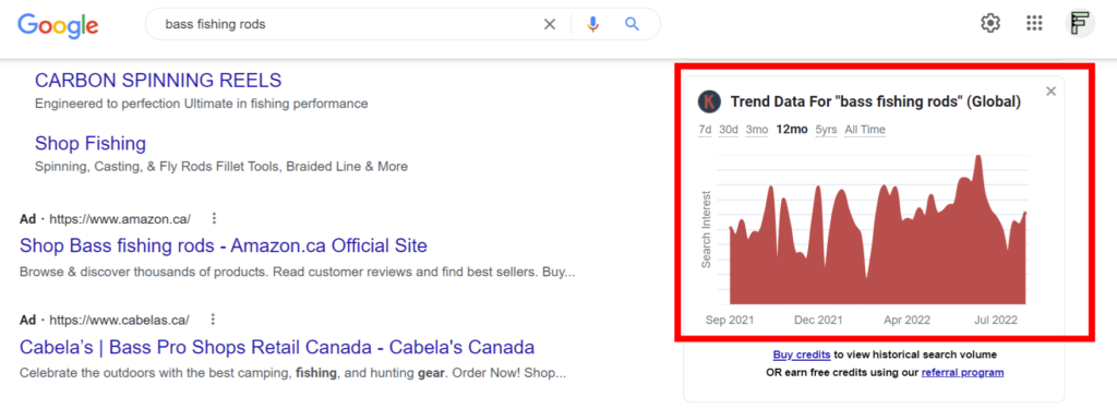 Keywords Everywhere SERP interface trend data for the keyword "bass fishing rods".