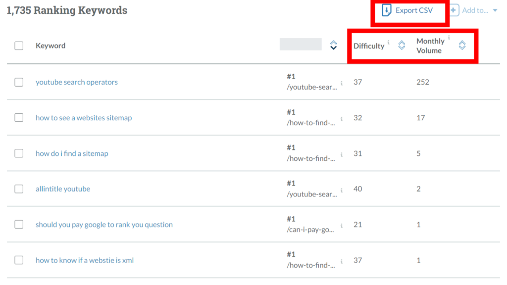 Moz Keyword Explorers' ranking keywords list highlighting the difficulty and volume columns.