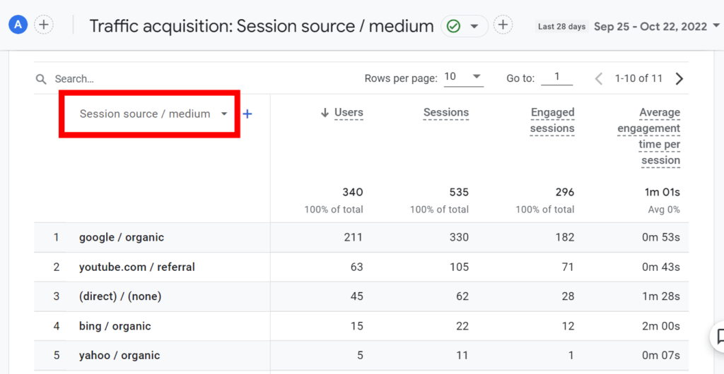Google Analytics traffic acquisition report showing the "source/medium" filter selection.