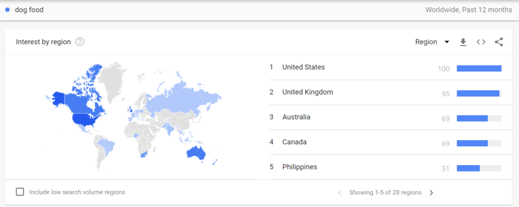 Google Trends' interest by region report for "dog food".