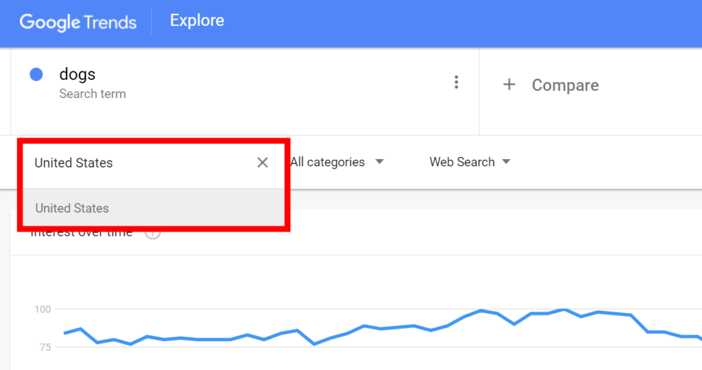Google Trend's interest over time report filtered to the United States region.