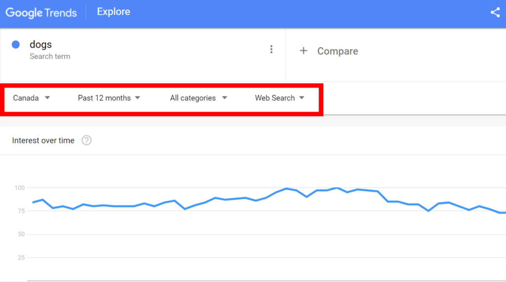 Google Trends' interest over time report highlighting the various filters.