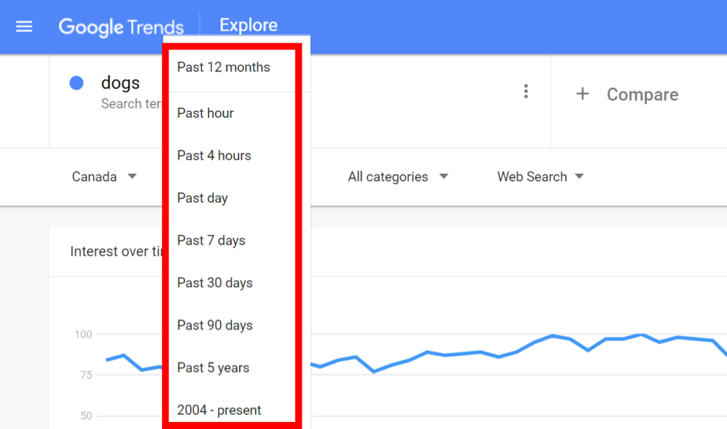 Google Trend's interest over time report filtered to the past 12 months.