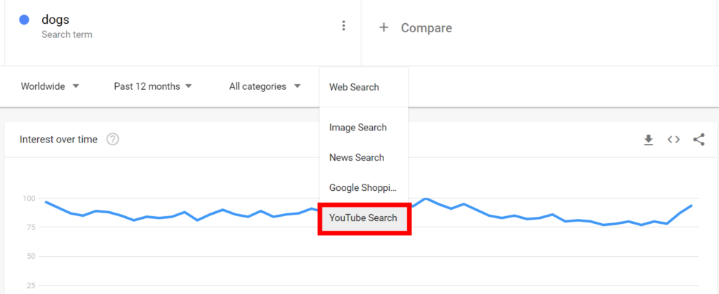 YouTube search filter in Google Trends for the keyword "dogs".