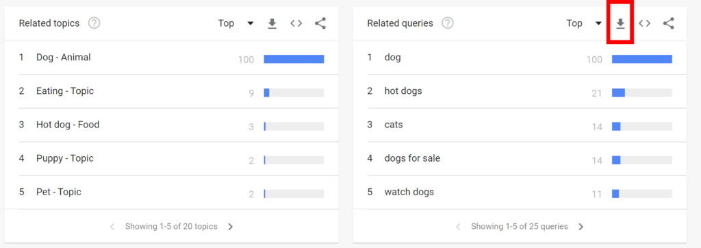 Location of the export button in the Google Trends related queries section.