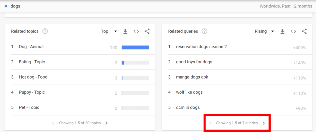 Related queries section in Google Trends with the scroll buttons highlighted.