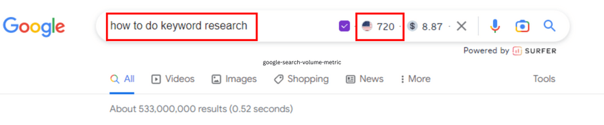 Search volume for "how to do keyword research" in Google.