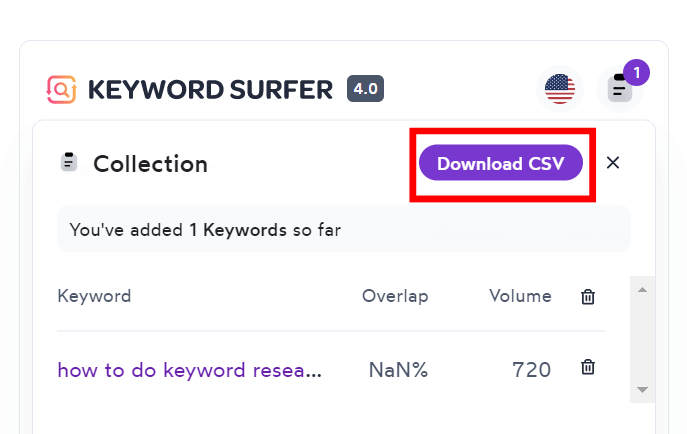 Keyword Surfer "Download CSV" button.
